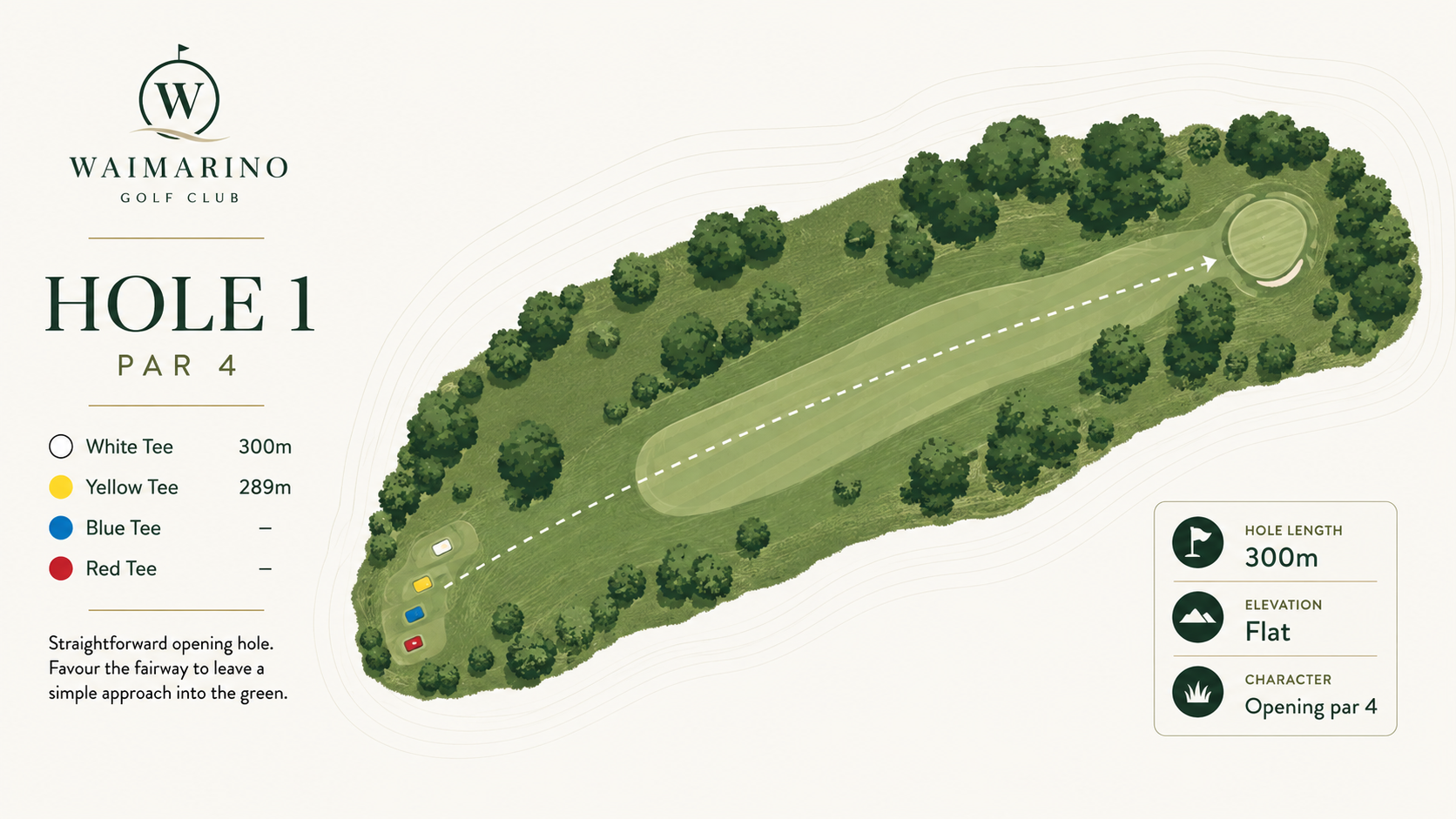 Hole 1 course map